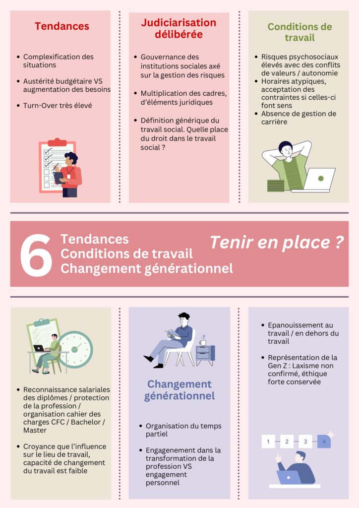 Métiers, niveaux de formation, Gen Z et conditions cadre