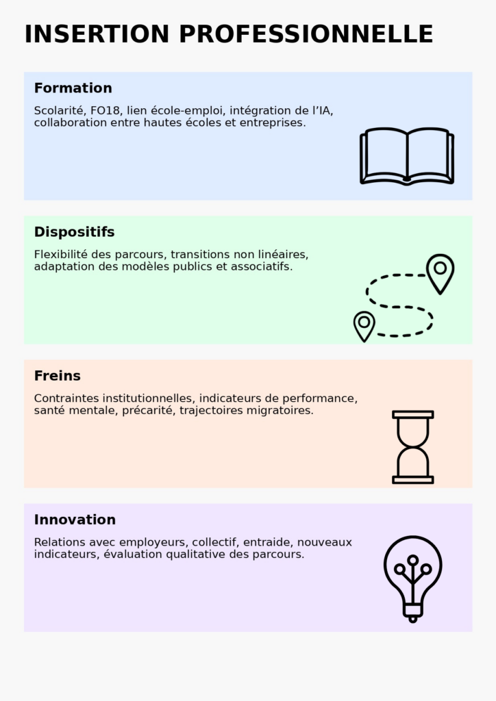 Insertion professionnelle
