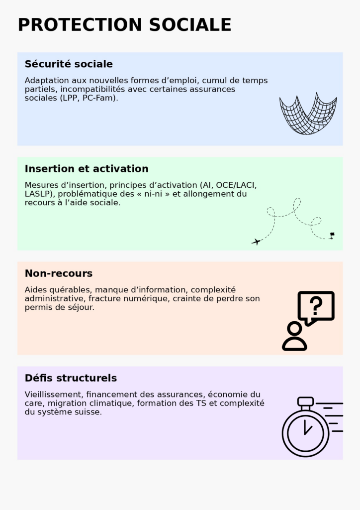 Protection sociale
