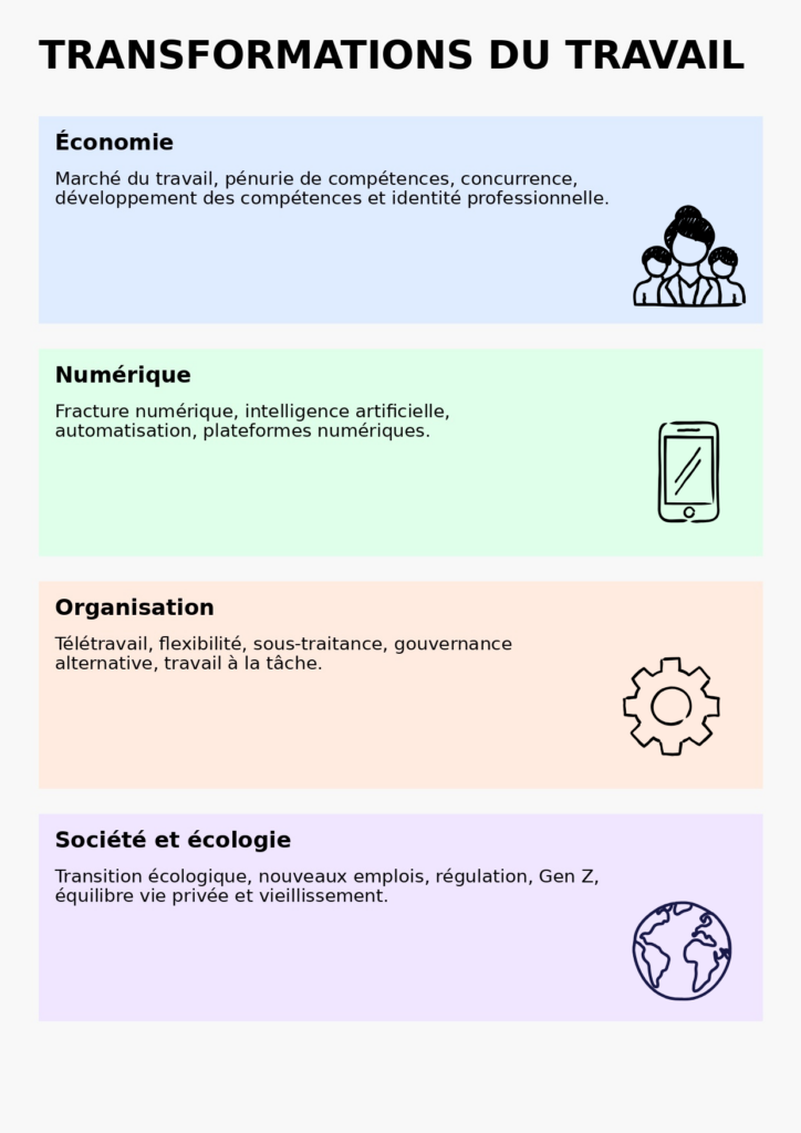 Transformation du travail
