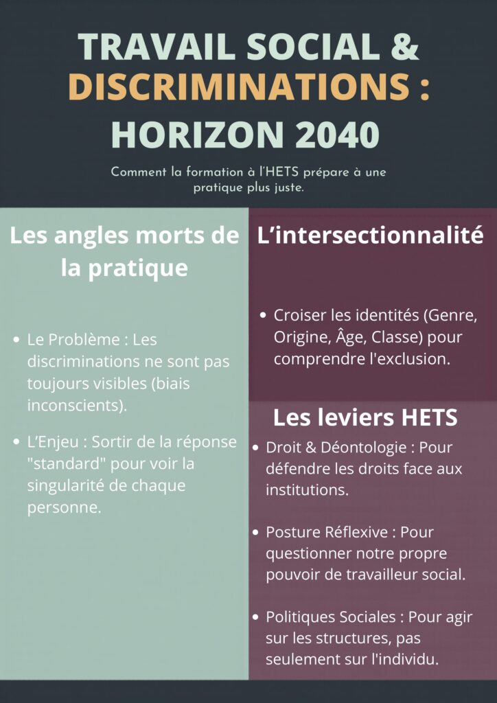 Travail social & discriminations : Horizon 2040