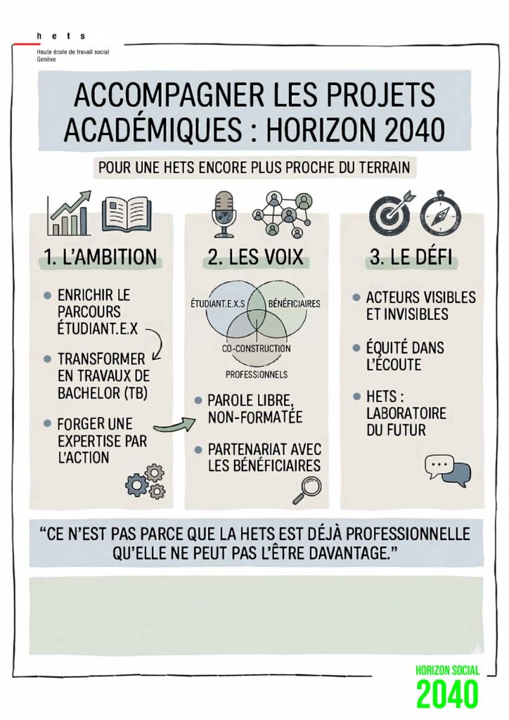 Accompagner les projets académiques : Horizon 2040
