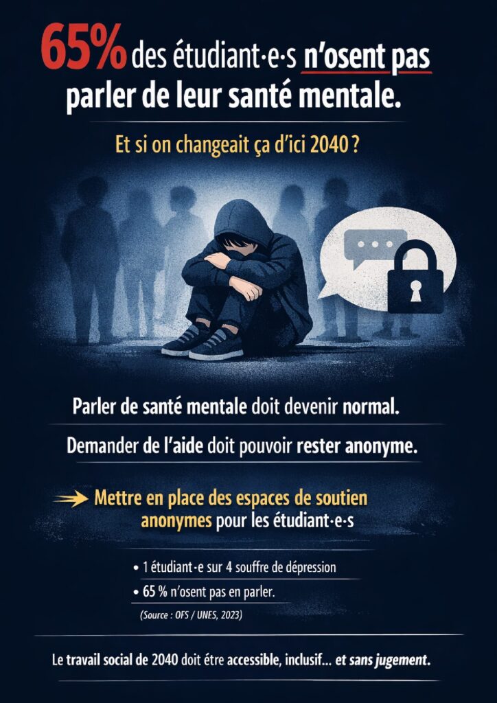 Santé mentale étudiante : Horizon 2040